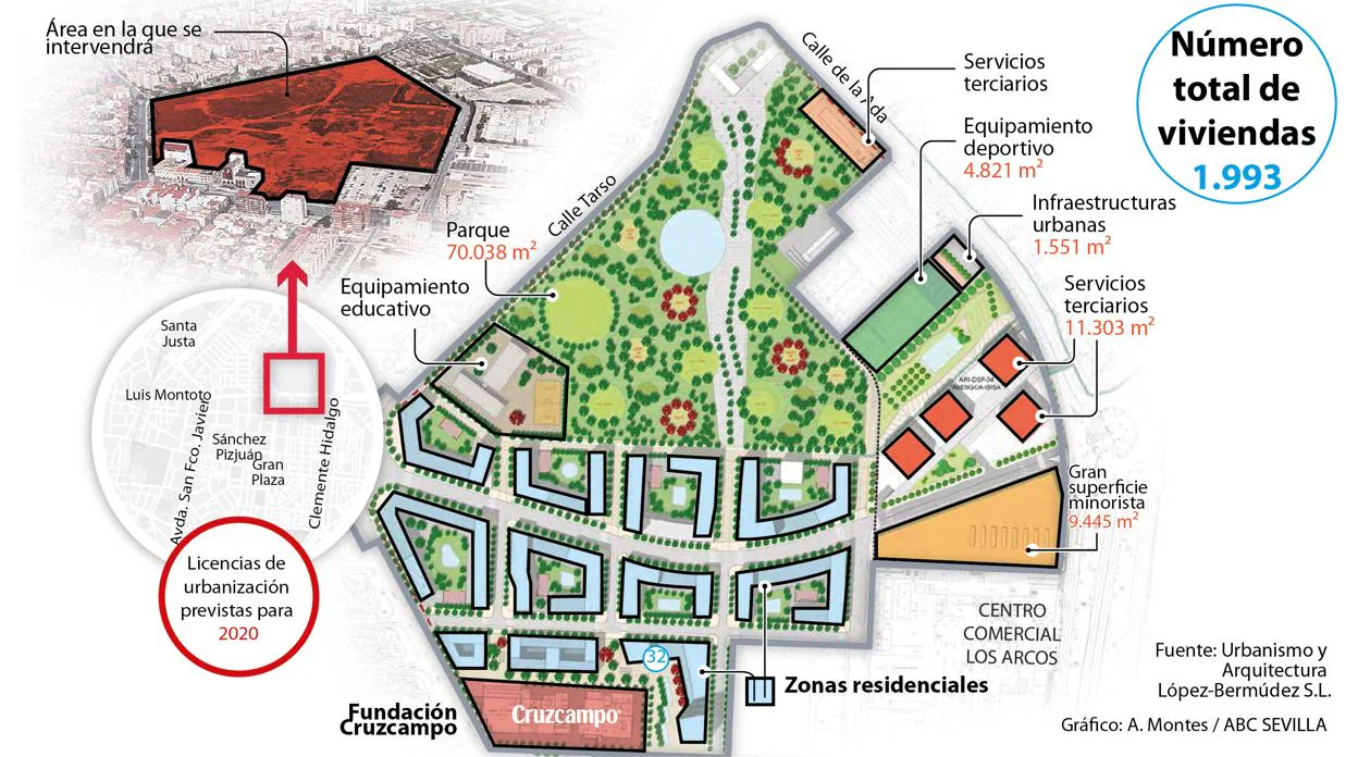 Plano del nuevo desarrollo urbanístico de la Cruz del Campo