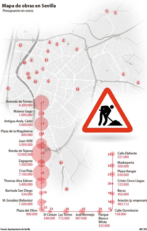 Éstas son las 23 calles de Sevilla que se levantarán antes del verano