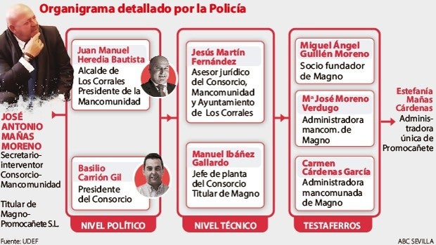 El fraude del reciclaje de Estepa: un «grupo criminal» con un papel clave de los alcaldes de la zona