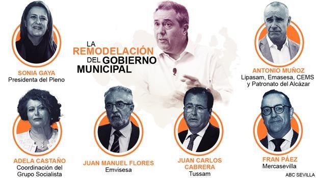Así fue la remodelación del gobierno de Espadas para preparar su marcha del Ayuntamiento de Sevilla