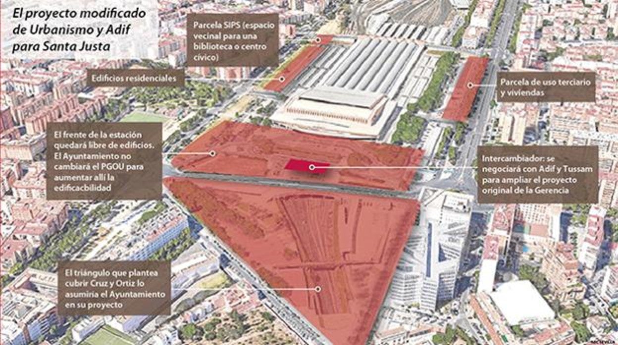 El proyecto para Santa Justa integrará una parte del plan de Cruz y Ortiz