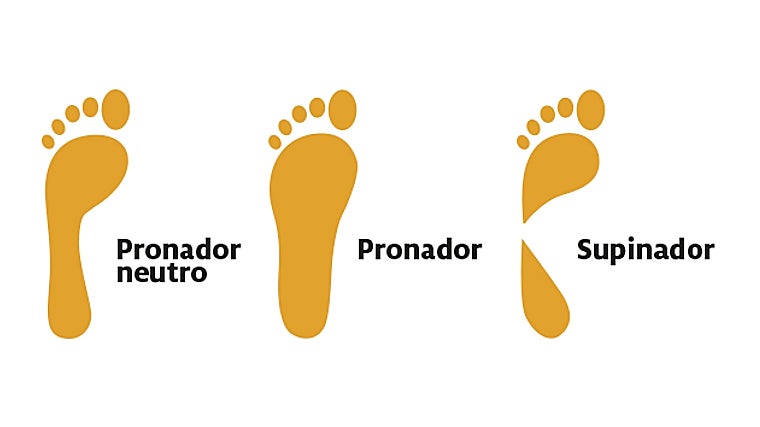 Tipos de pisada.