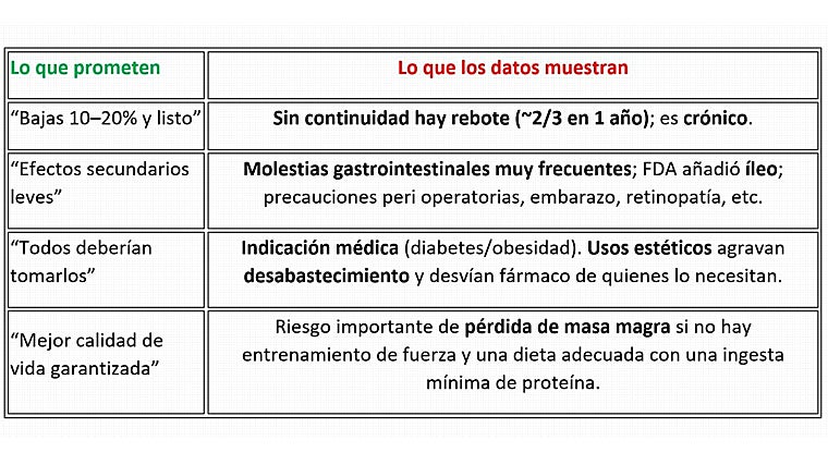 Adelgazar con medicamentos &#039;para verse mejor&#039;: lo que no te cuentan y por qué no es un atajo inocuo