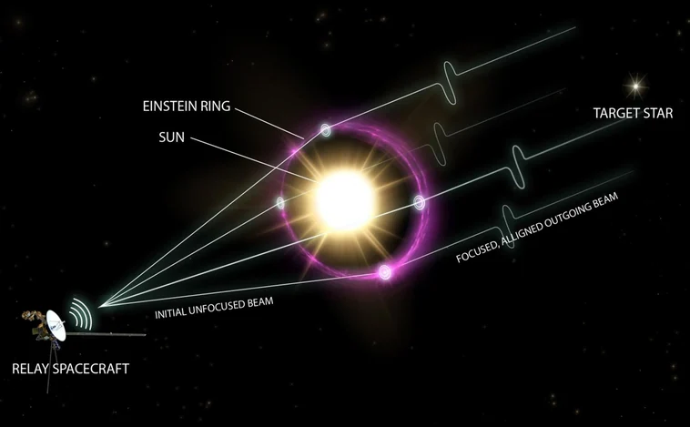 ¿Pueden los extraterrestres utilizar el Sol para enviar señales?