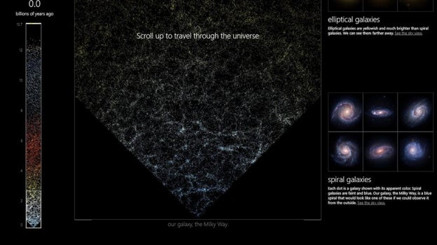 El inicio del viaje por el Universo. El vértice es la Vía Láctea