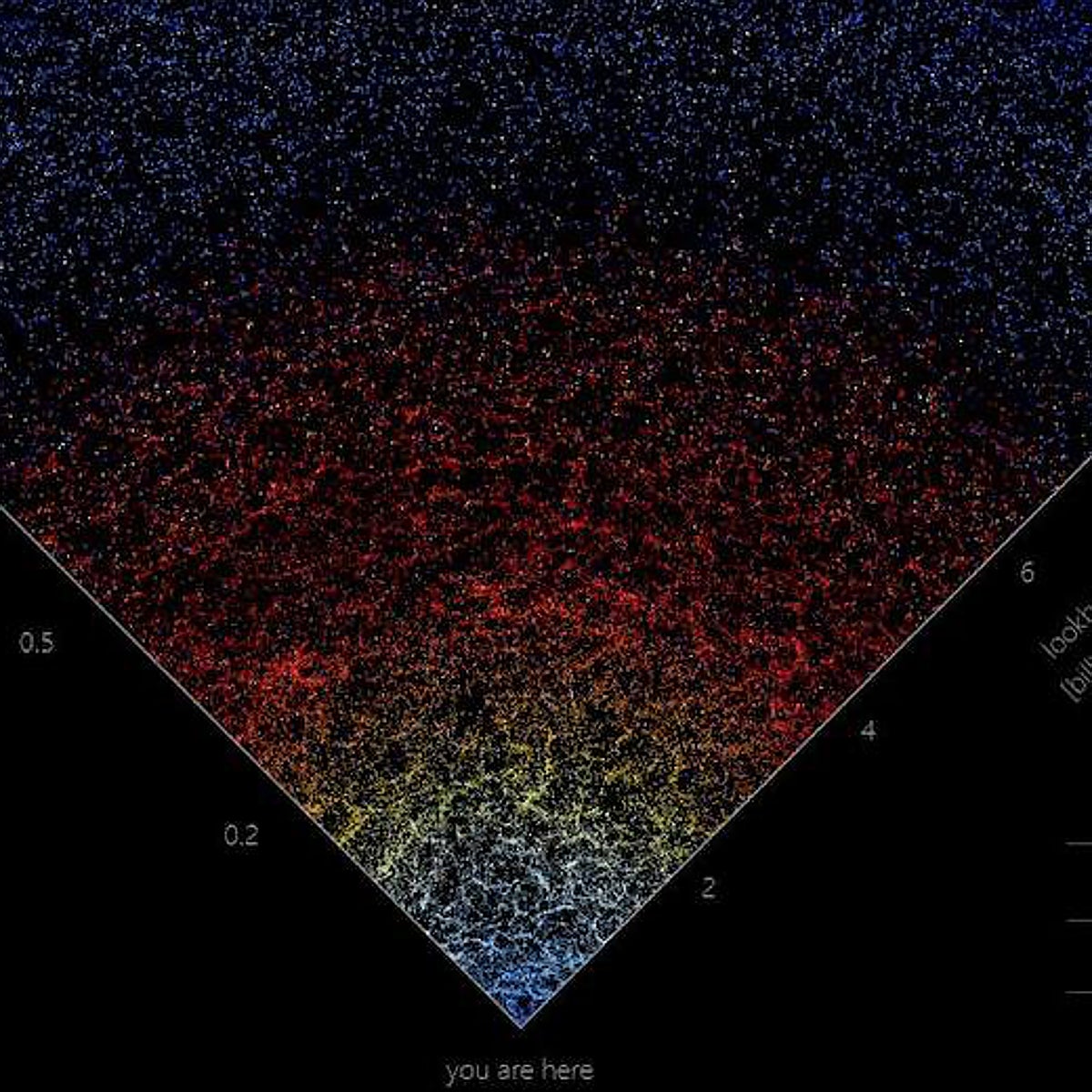 Crean un mapa interactivo para viajar en el espacio-tiempo a través de 200.000 galaxias