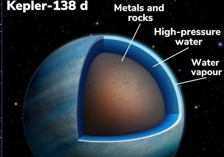 Hallan dos planetas hechos principalmente de agua, con océanos de hasta 2.000 kilómetros de profundidad