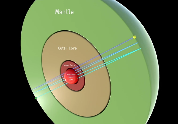 La Tierra tiene un segundo núcleo interno: una bola de hierro de 1.300 km de diámetro