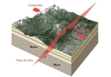Una falla en el norte del Atlas disparó el terremoto en Marruecos donde nadie lo esperaba