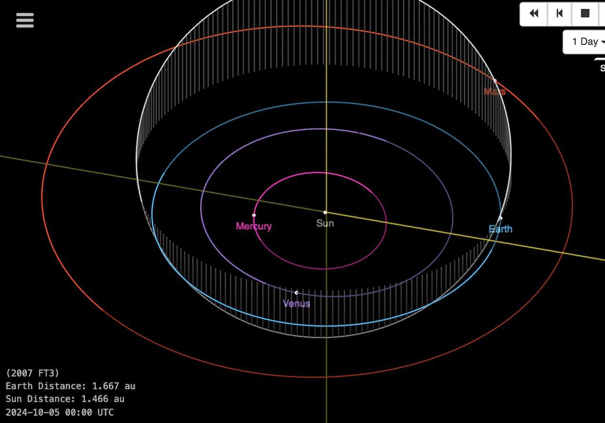 Según datos de la NASA, la posición del asteroide 2007 FT3 coincidirá, el próximo 5 de octubre, con la de la Tierra