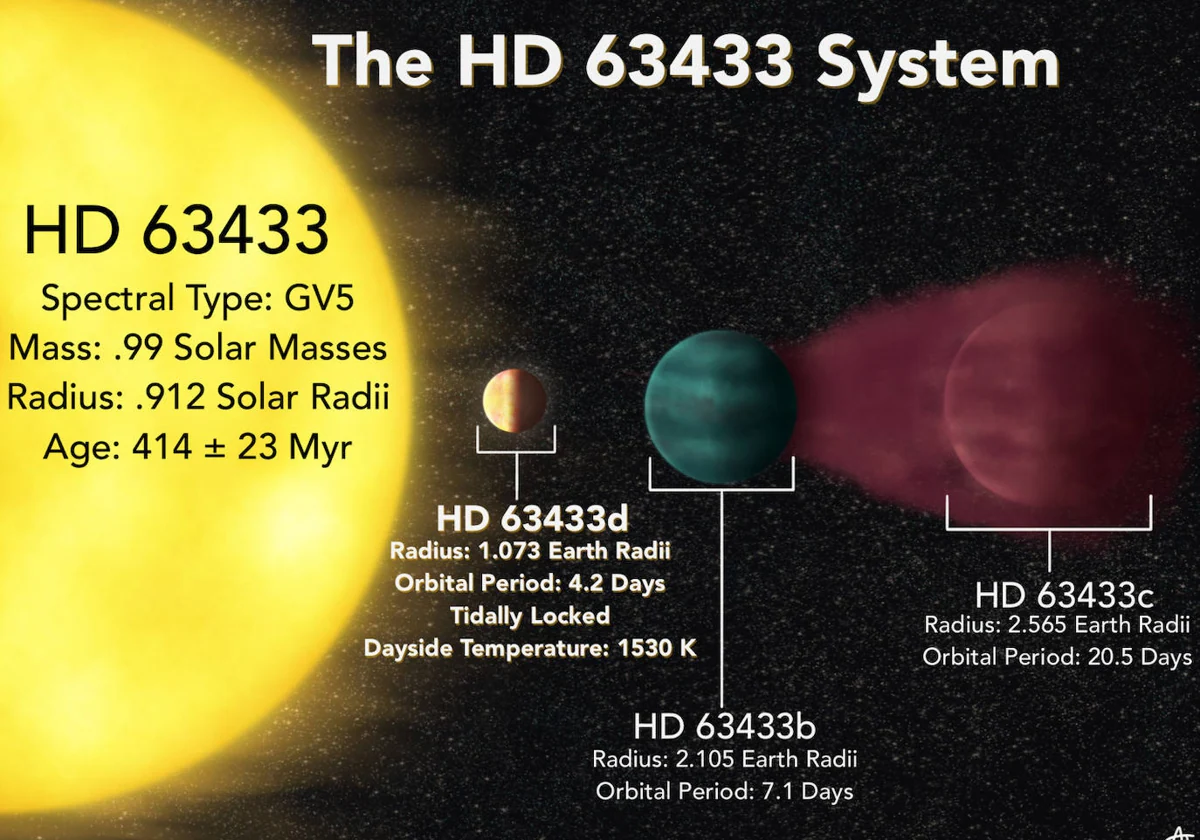 Por qué nunca se ha encontrado nada parecido al Sistema Solar en