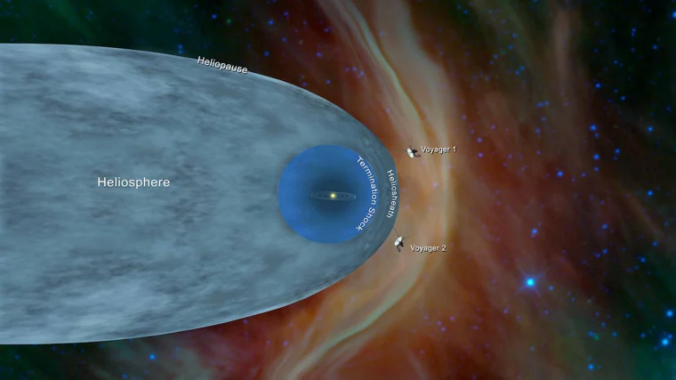Posición de las naves Voyager 1 y 2 fuera de la heliosfera