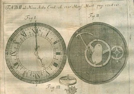 Ilustración de un reloj desde Acta Eruditorum, 1737