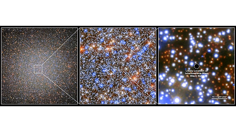 De izquierda a derecha, el cúmulo globular Omega Centauri, una ampliación del área central y la región en el centro con la ubicación del agujero negro de tamaño intermedio identificado por los investigadores