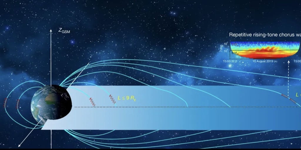 Detectan un intrigante 'canto de pájaros' a 165.000 km de la Tierra