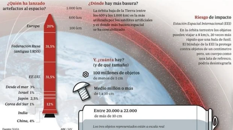 Un esquema del tamaño del problema de 2015