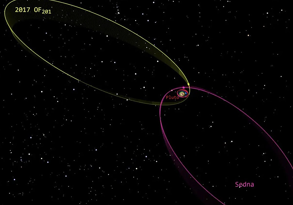 En la imagen, las órbitas del planeta enano Sedna y del hipotético 2017 OF201