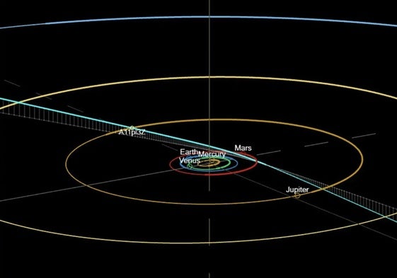Un nuevo 'visitante' interestelar ha entrado en el Sistema Solar