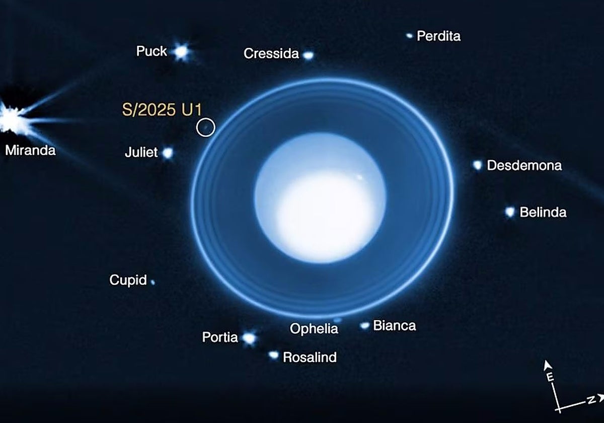 La posición de S/2025 U1,