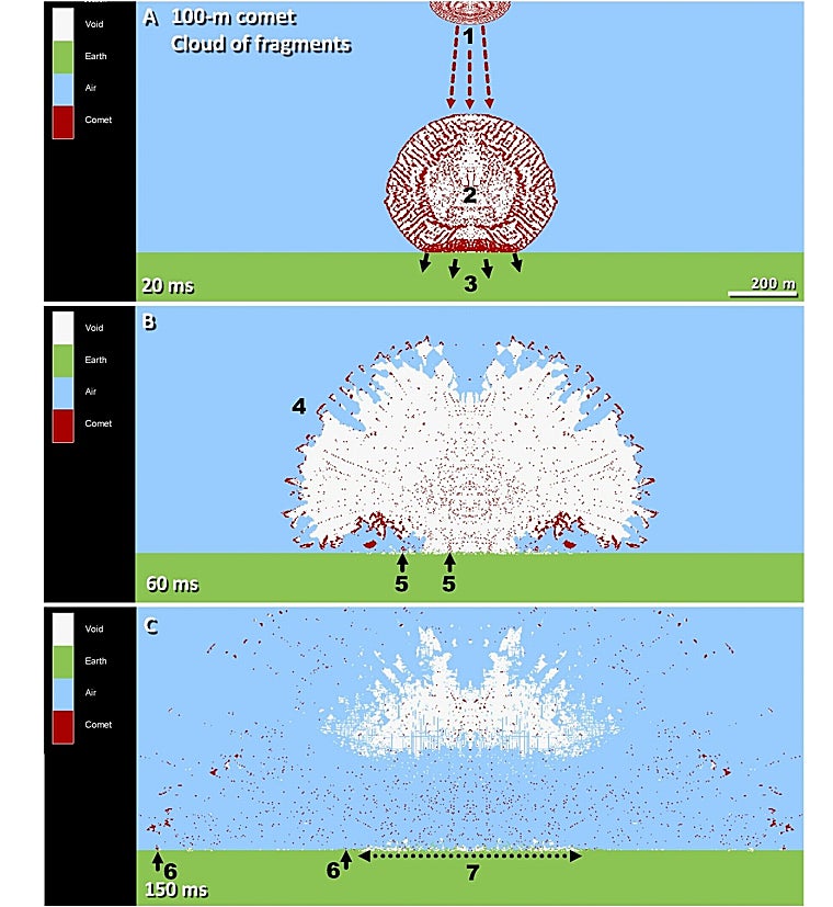 Representación de una explosión aérea de fragmentos de cometas de 100 m de ancho