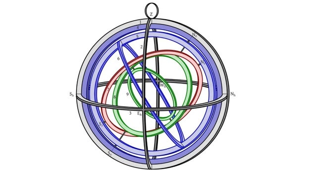 Sistema de anillos del meteoroscopio