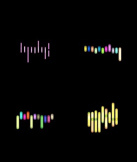 Imagen secundaria 2 - Arriba, 'Unsupervised', de Refik Anadol para el Museum of Modern Art. Sobre estas líneas, intervención de este artista en la Casa Batlló. A la derecha, Trademark, una de las dos últimas colecciones de arte generativo lanzadas por Jack Butcher