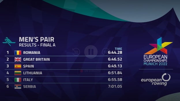 Clasificación final por las medallas del dos sin timonel en el Europeo de Múnich