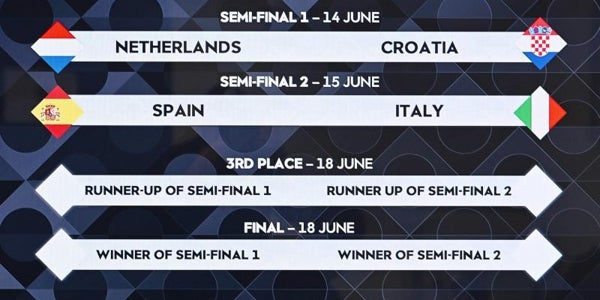 Italia será el rival de España en semifinales de la Nations League