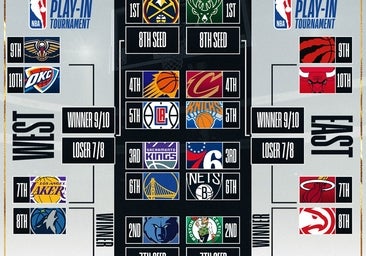 Así quedan los playoffs de la NBA
