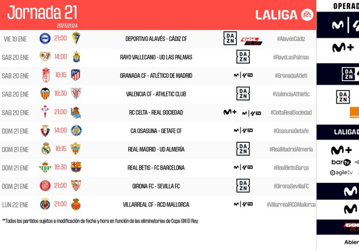 El Girona - Sevilla se jugará el domingo 21 de enero