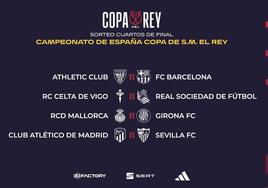 Sorteo de cuartos de Copa: finales en el Metropolitano y en San Mamés