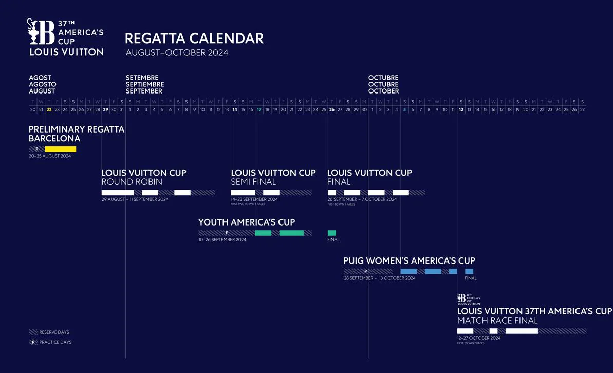 Calendario y Protocolo de la Copa Louis Vuitton, antesala de la Copa