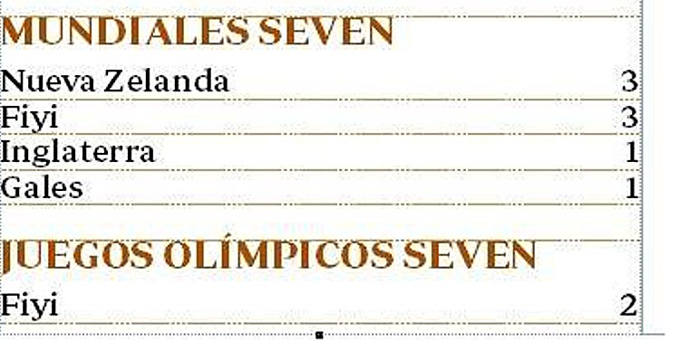 La renuncia del mejor jugador del mundo al Seis Naciones: el viaje al revés del rey Dupont