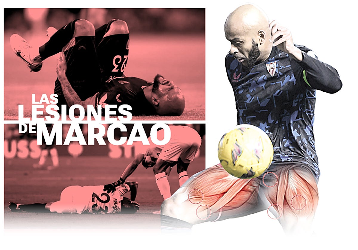 Marcao y su preocupante historial de lesiones