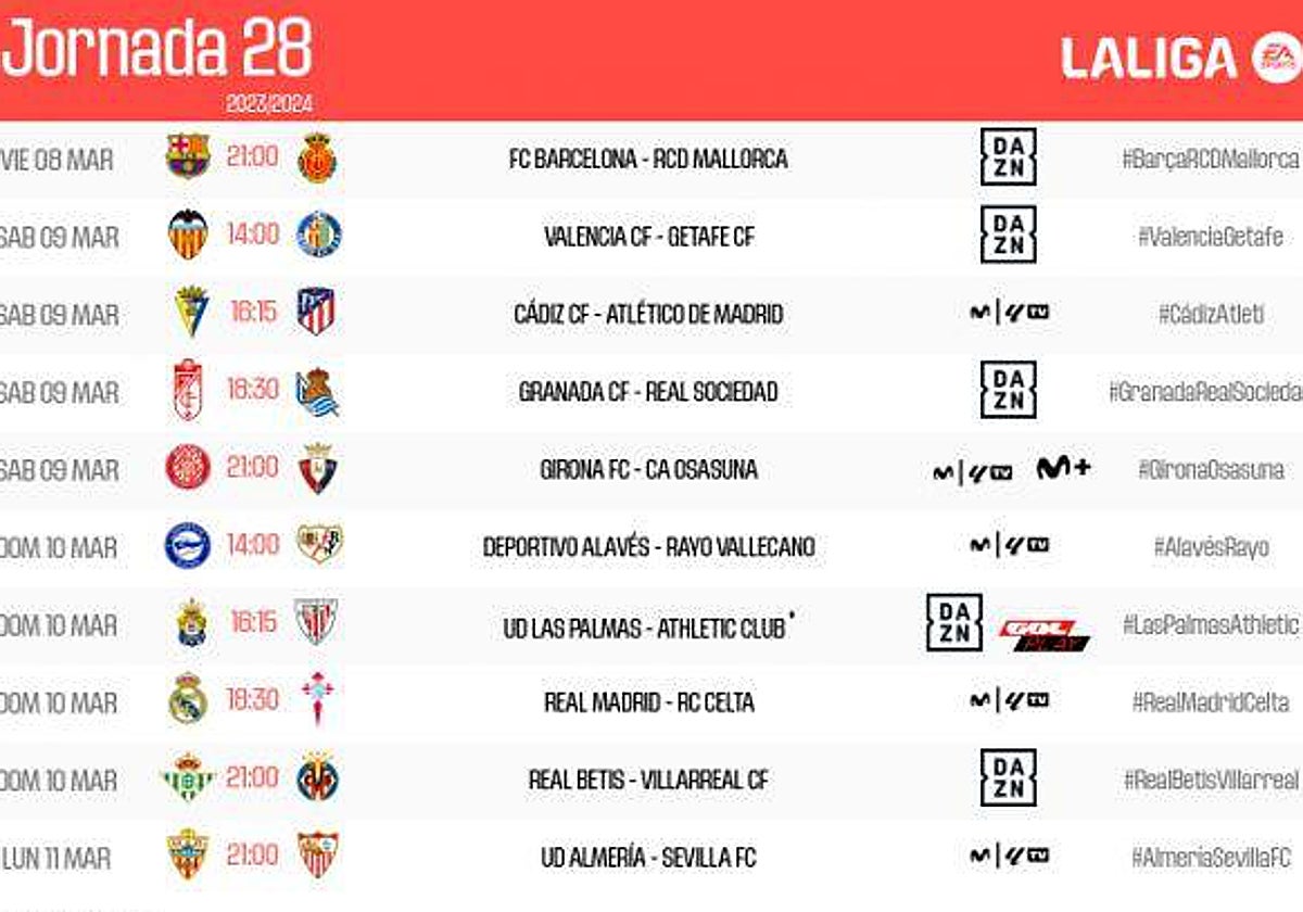 El Betis - Villarreal, a las 21 horas