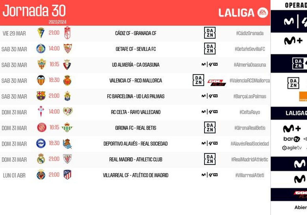 Los horarios de LaLiga para la jornada 30ª