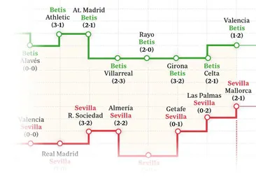 El Betis busca plaza europea... y el Sevilla impedirlo
