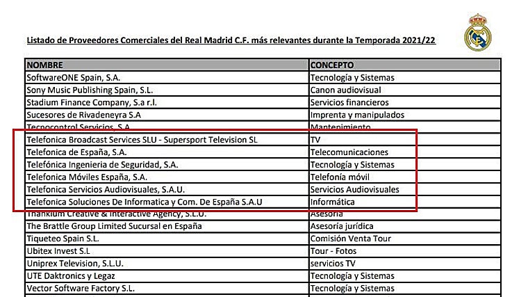 El nuevo cargo de Carlos Ocaña como consejero de la SEPI en Telefónica choca con el código ético del Real Madrid