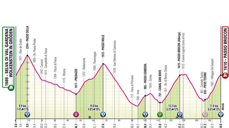 Eatapa 17 del Giro de Italia