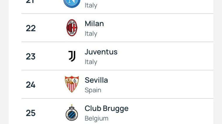 Ranking de la UEFA