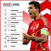 Así queda el ranking FIFA tras conquistar España la Eurocopa