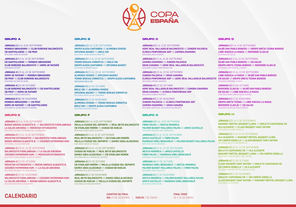 Calendario de partidos de los ocho grupos de la Copa de España de la FEB