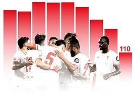 El Sevilla FC, de los mayores presupuestos de LaLiga a la austeridad absoluta