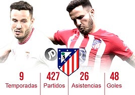 La cuenta pendiente de Saúl