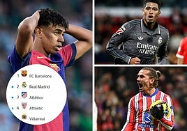 Así está la clasificación: el engañoso primer puesto del Barcelona
