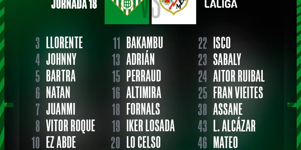 Fornals Returns to Betis Squad for Rayo Vallecano Clash