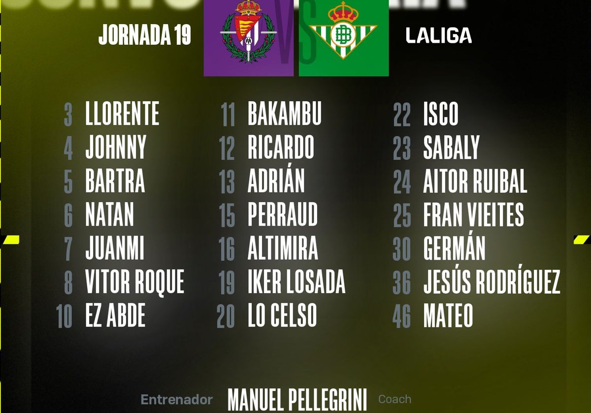 Sin Rui Silva y con Jesús Rodríguez en la lista para el Valladolid - Betis