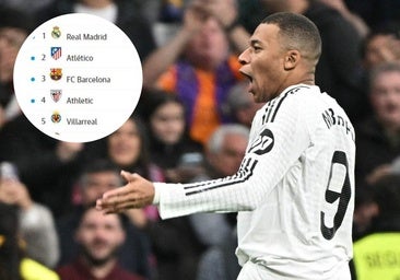 La exhibición del Real Madrid provoca un vuelco en la clasificación: así está ahora la Liga