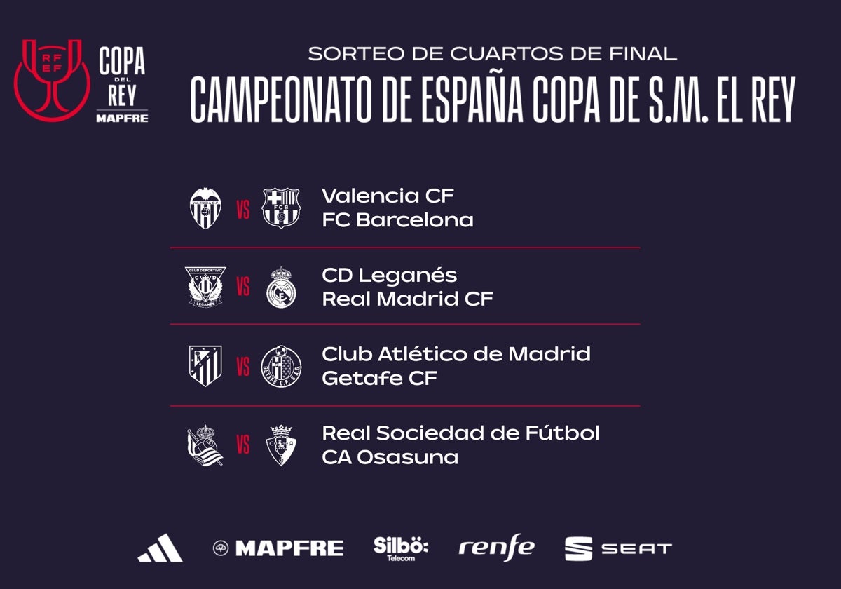 Sorteo amable para Real Madrid, Barça y Atlético