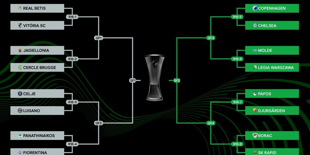 Así queda el cuadro del Betis en la Conference League: estos son todos los cruces hasta la final